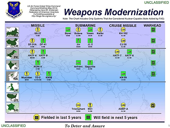USAFGSC chart errors and omissions