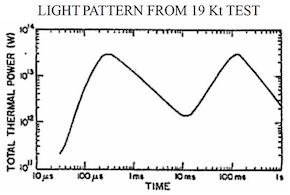 The Vela Incident