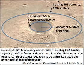 improved B61 accuracy