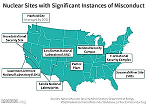 nuclear misconduct