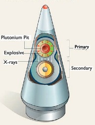plutonium pit production history