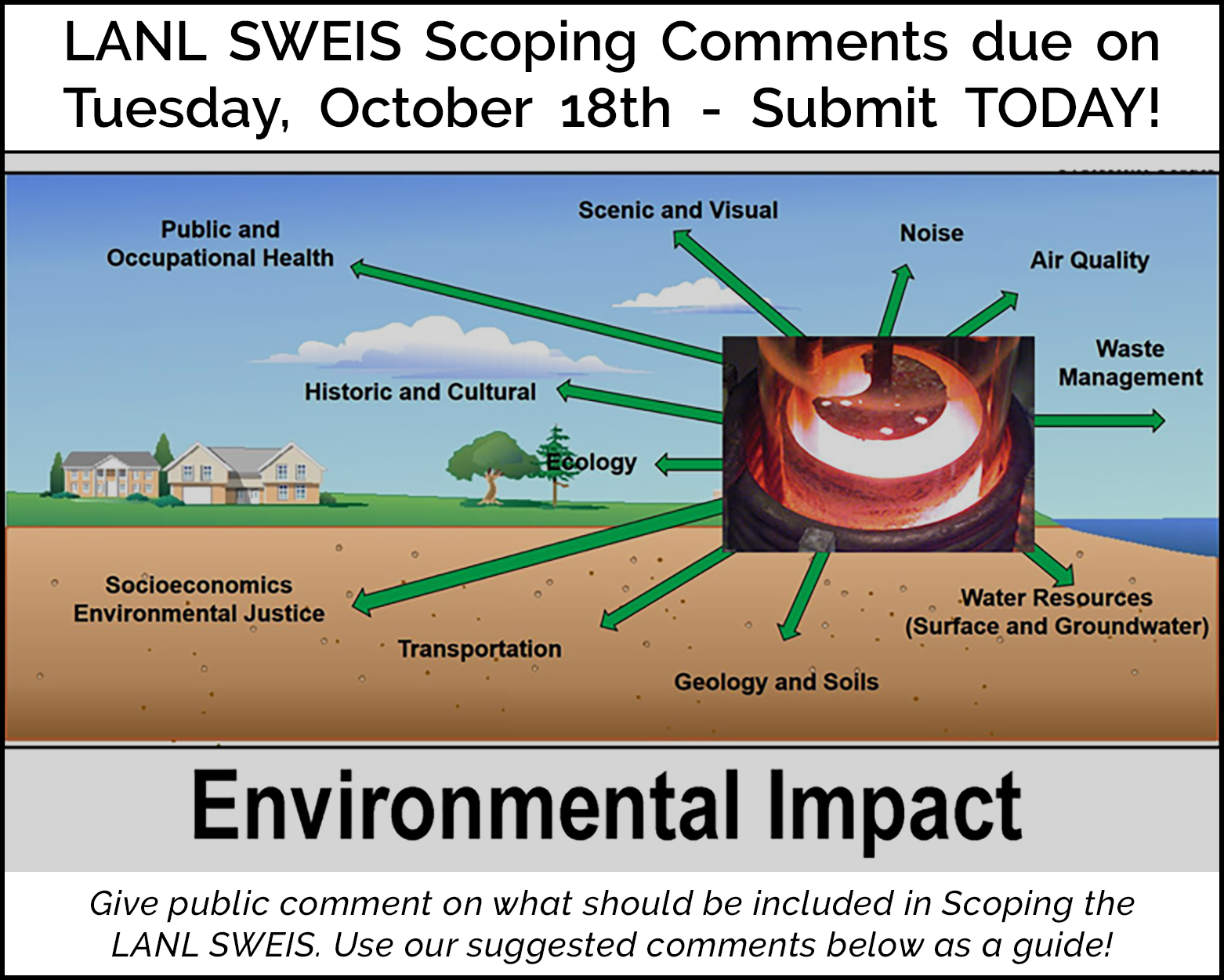 LANL SWEIS Scoping Comments due on Tuesday, October 18th - Submit TODAY!
