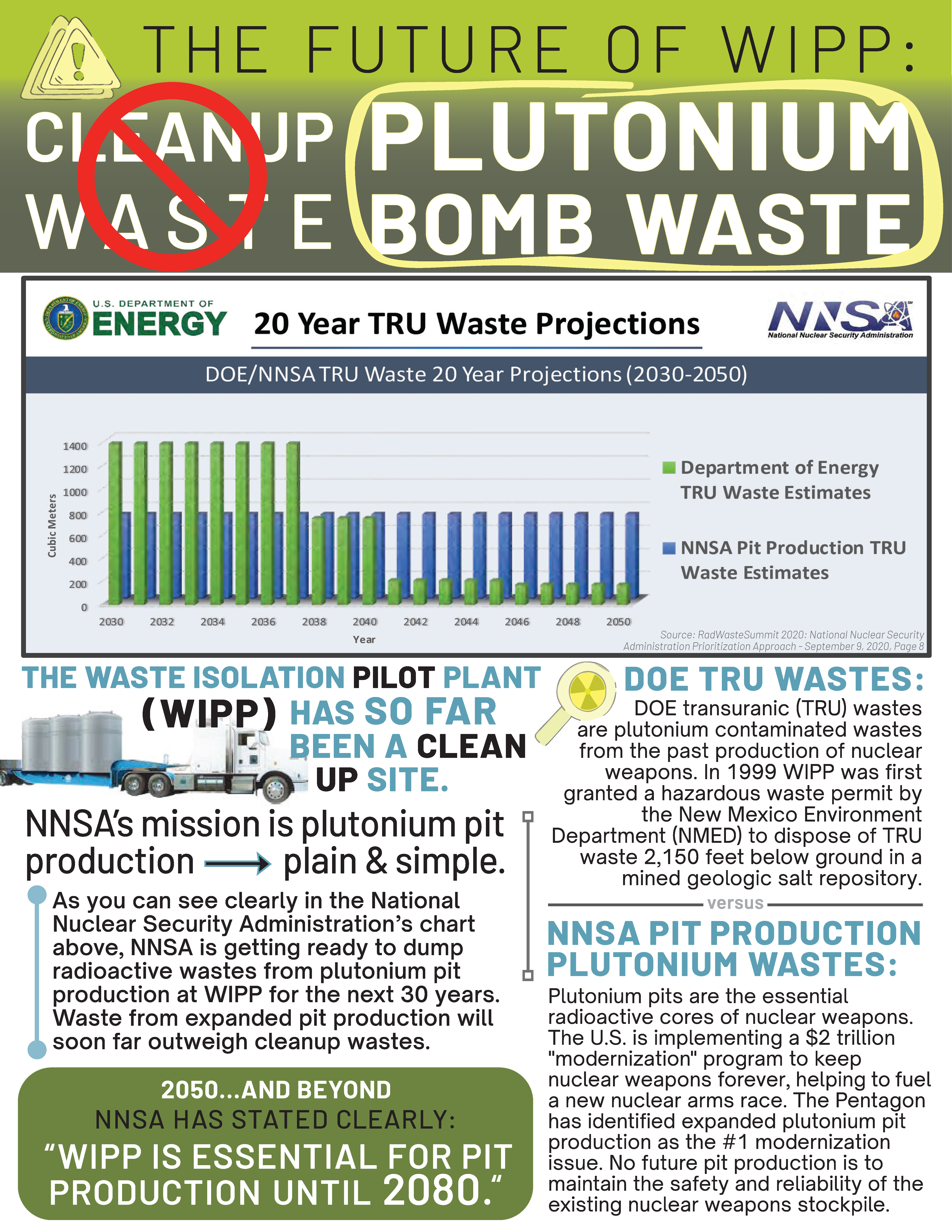 WIPP Infographic Page 1