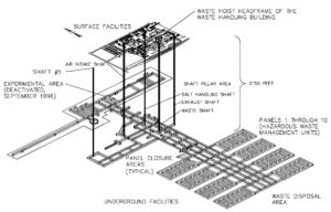 Proposed Shaft #5 at WIPP