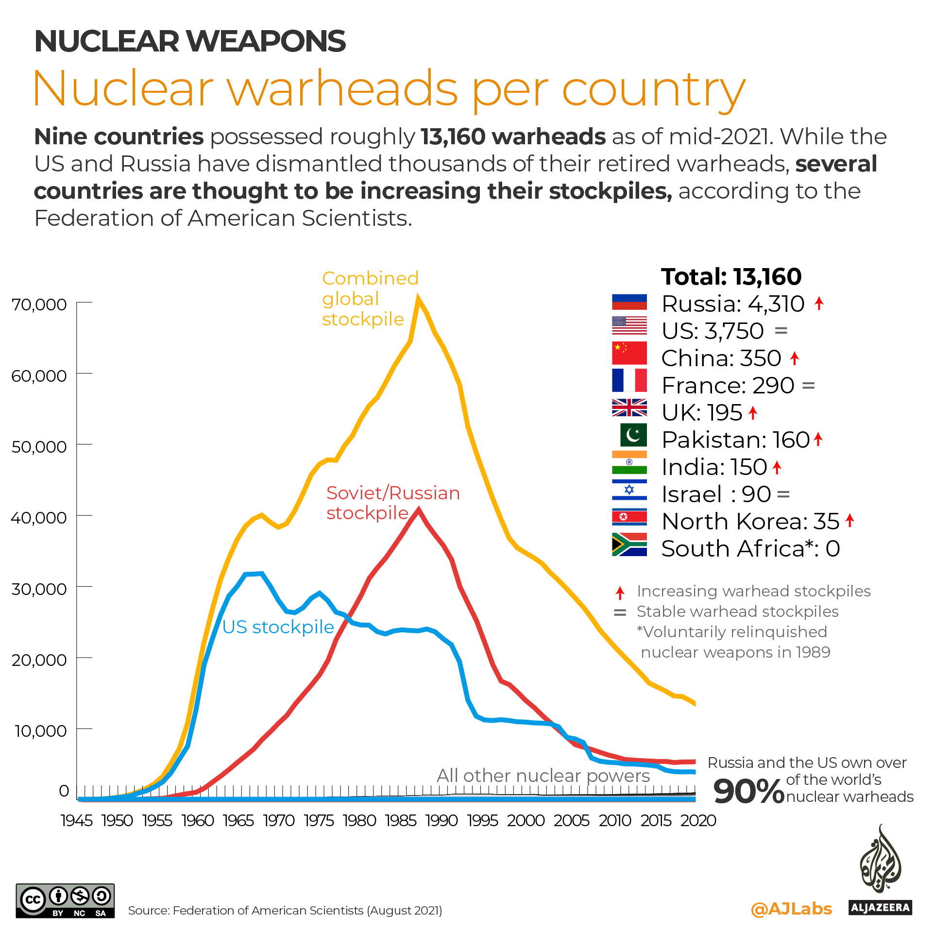 Al Jazeera Infographic: The World Nuclear Club - NukeWatch NM