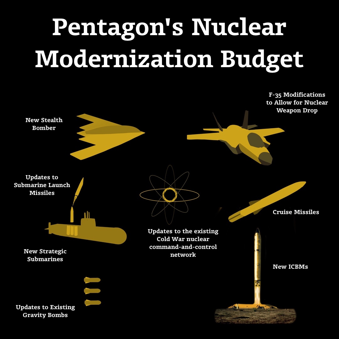 An Insider's View of Nuclear Weapons Modernization