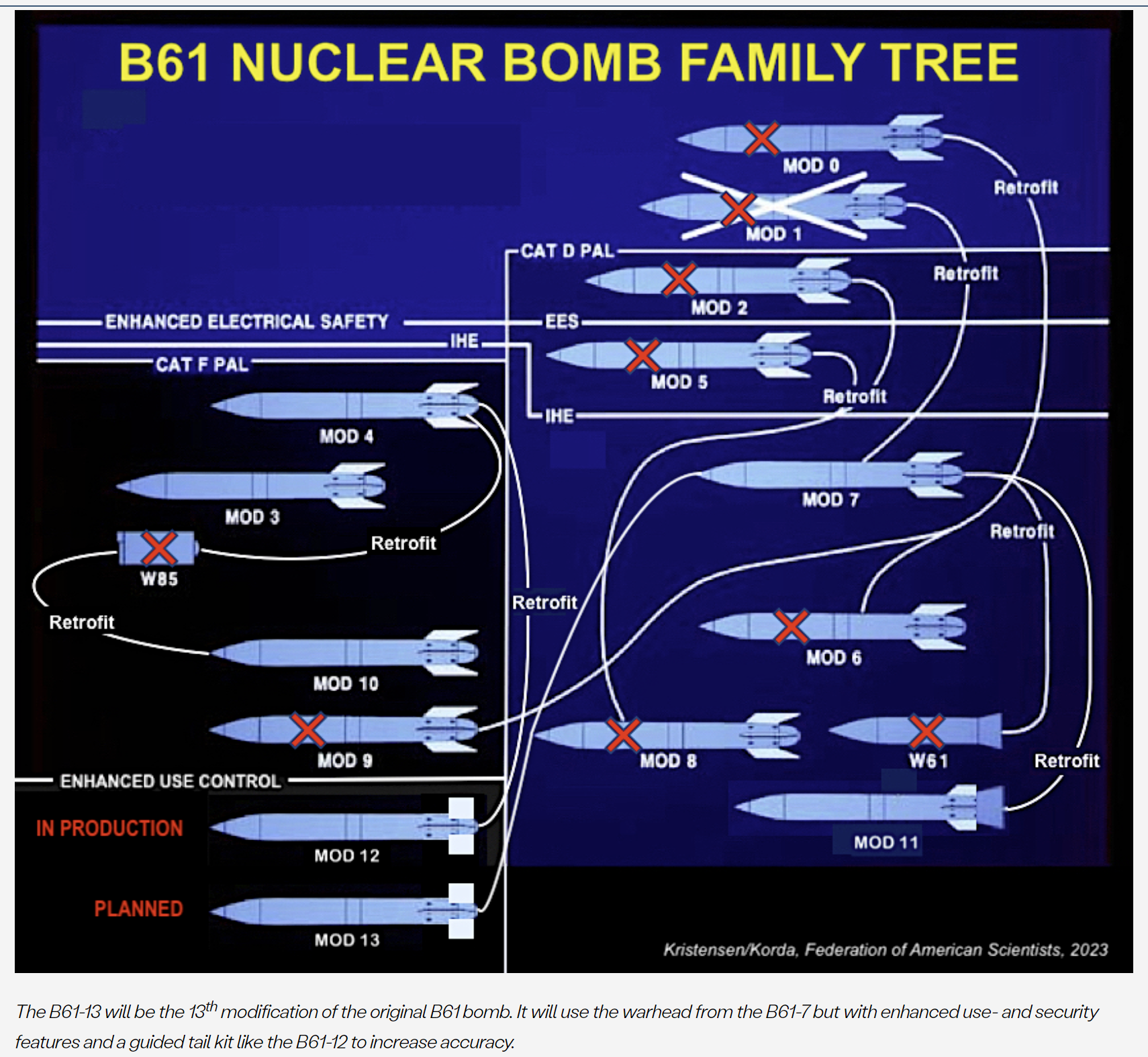 Nuclear Weapons Issues & The Accelerating Arms Race: November 2023