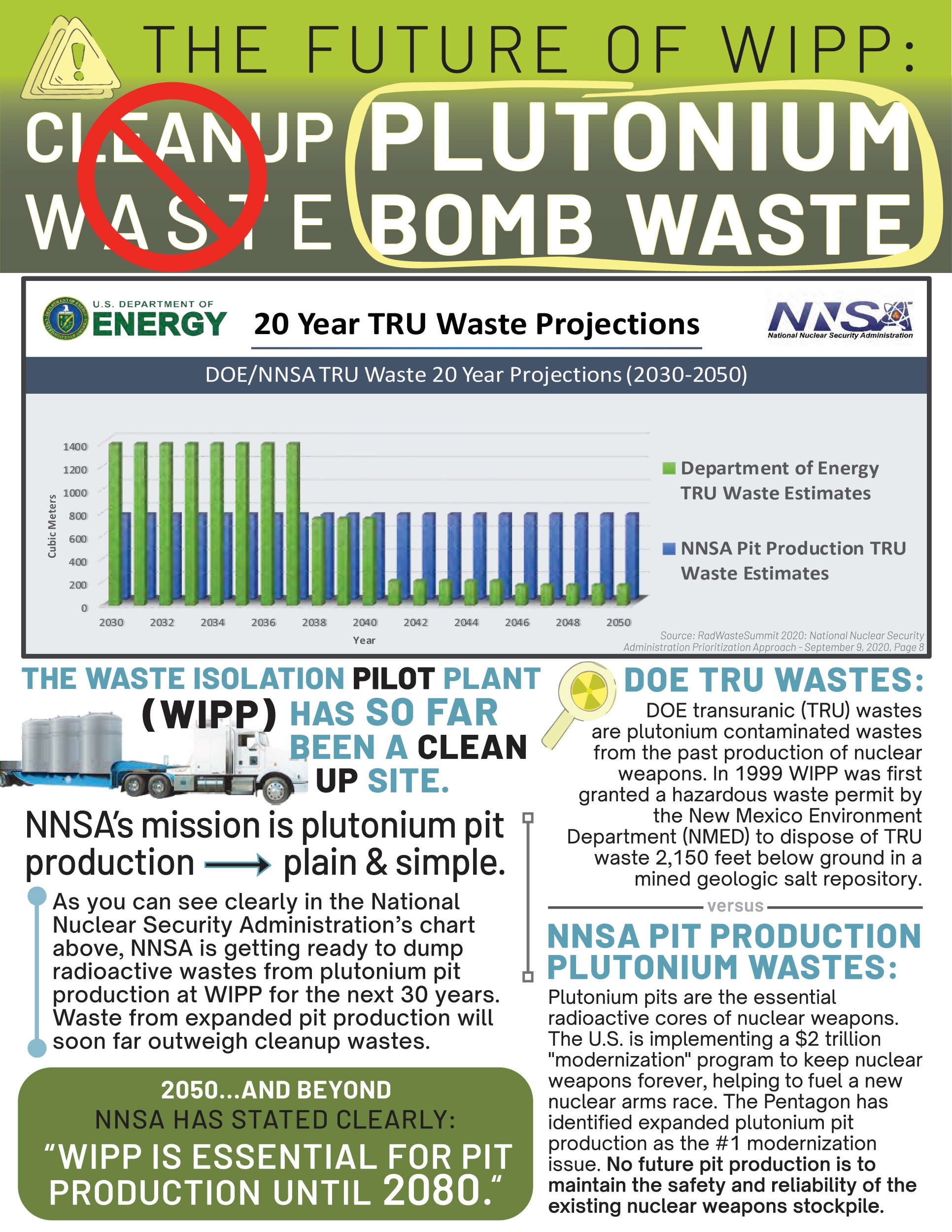 WIPP Infographic Page 1